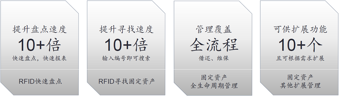 RFID資產管理系統